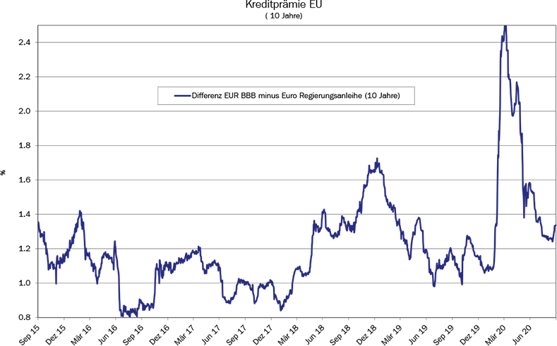 16_Grafik_September_2020_de_WEB